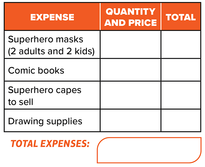 Table showing the expense of different items, the quantity and price, and the total