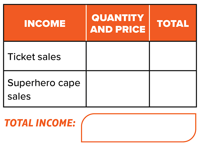 Table showing the income of ticket and superhero cape sales, the quantity and price, and the total