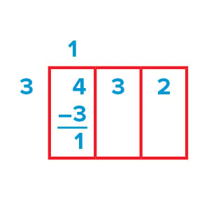 Division block showing the steps of 432 divided by 3